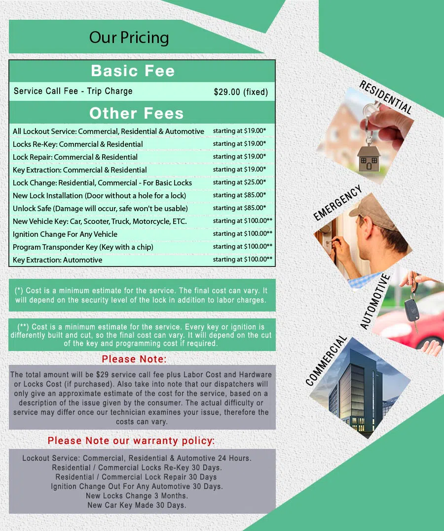 Affordable Locksmith Services Atco, NJ 856-306-8024